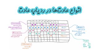 عادت های داخل ردیاب رو چطور مدیریت کنیم؟