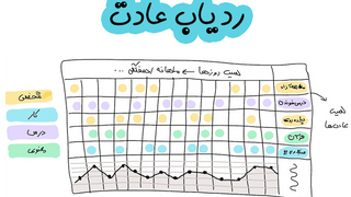 ردیاب عادت چیست و چطور ارزیابیش کنیم؟