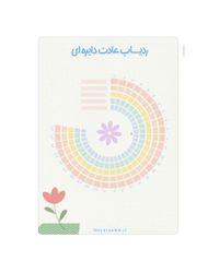 حلقه عادت (ردیاب عادت حلقه ای)